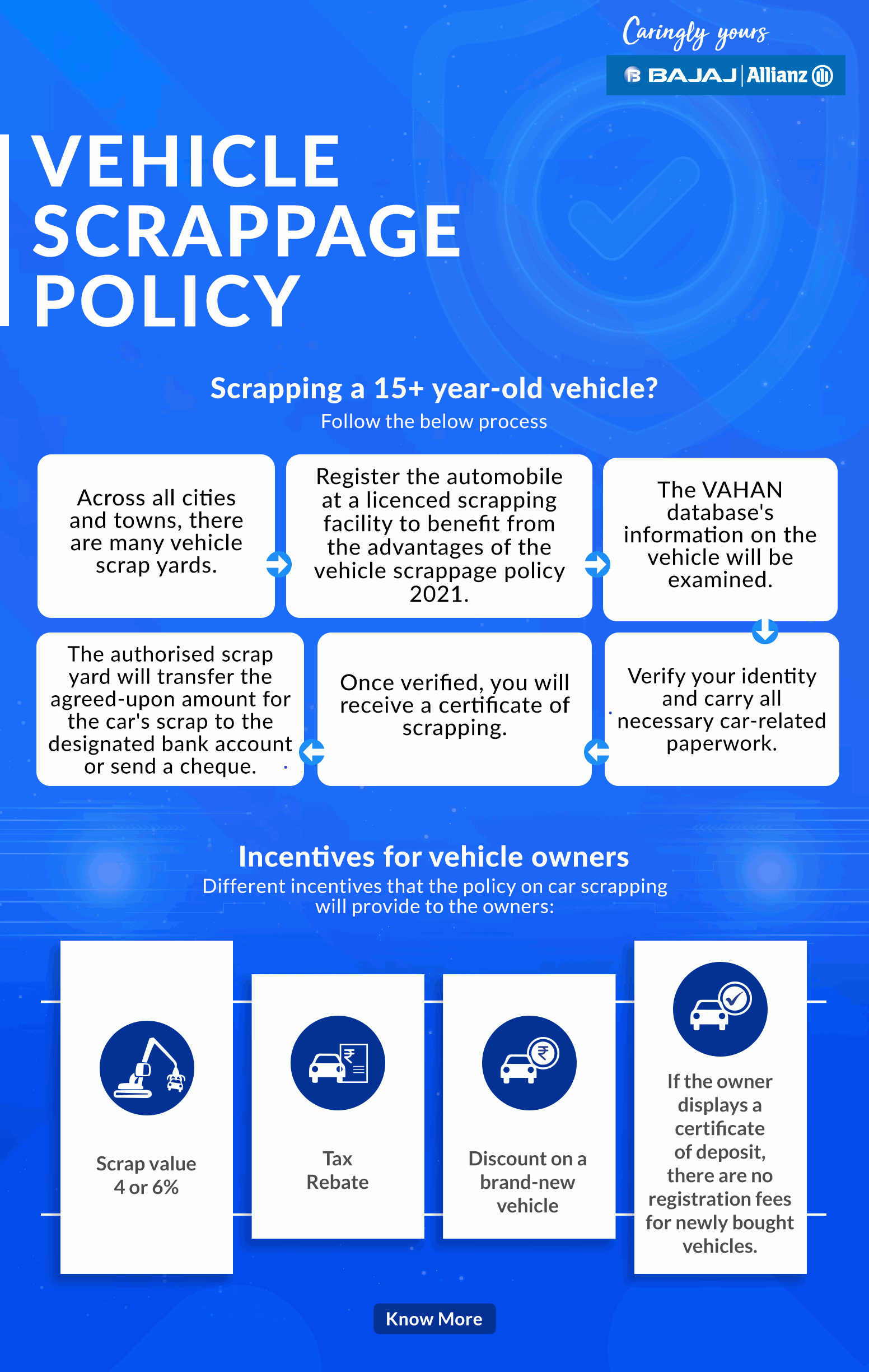 Vehicle Scrappage Policy In India Meaning Objective Benefits